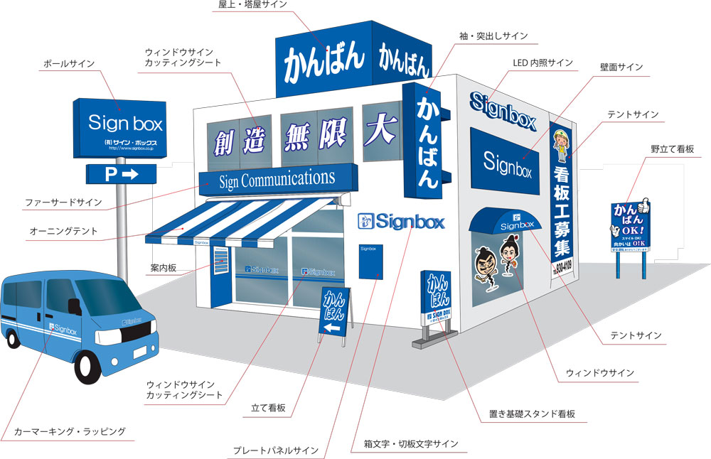 サービス別看板製作事例